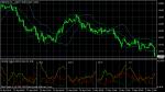 GBP/USD