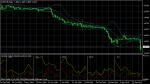 EUR/CHF