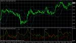 USD/JPY