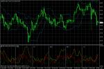 USD/JPY