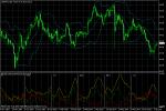 USD/JPY