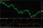GBP/USD