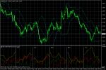 EUR/USD