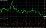 USD/JPY