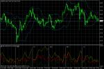 USD/JPY Светлин Минев