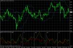 USD/JPY
