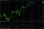 GBP/USD March 22, 2011