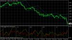 EUR/USD