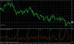 USD/JPY