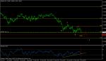  КРАТКОСРОЧЕН АНАЛИЗ НА EUR/USD