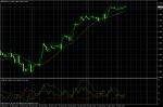 EUR/USD March 22, 2011