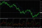 GBP/USD GBP/USD