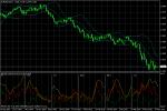EUR/USD