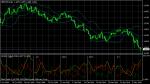 GBP/USD