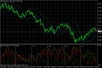 GBP/USD