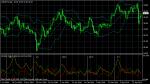 USD/JPY