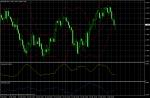 AUD/USD March 2, 2011