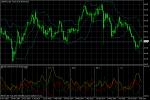USD/JPY