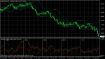 EUR/USD