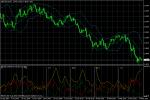 GBP/USD