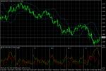 GBP/USD