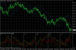 GBP/USD