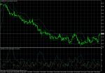 USD/JPY  November 10, 2010
