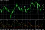 USD/JPY