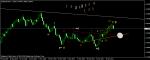 АНАЛИЗ НА EUR/ USD