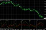 EUR/USD