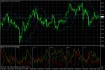 USD/JPY USD/JPY