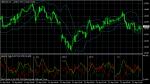 GBP/USD
