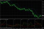 EUR/USD