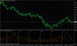 EUR/USD