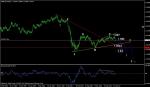 ДЪЛГОСРОЧЕН АНАЛИЗ НА GBP/USD