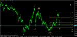 анализ на USD/CHF анализ на USD/CHF