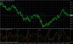 GBP/USD