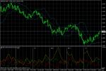 GBP/USD