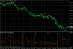 EUR/USD Светлин Минев