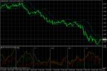 EUR/USD EUR/USD