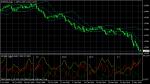 EUR/USD