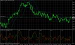 GBP/USD