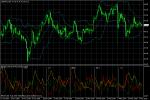 USD/JPY USD/JPY
