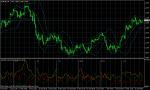 EUR/USD  September 21, 2010