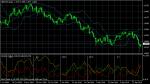 GBP/USD