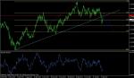  КРАТКОСРОЧЕН АНАЛИЗ НА EUR/USD