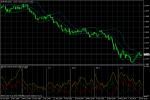 EUR/USD Светлин Минев