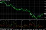 EUR/USD