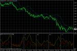 EUR/USD EUR/USD