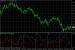 GBP/USD